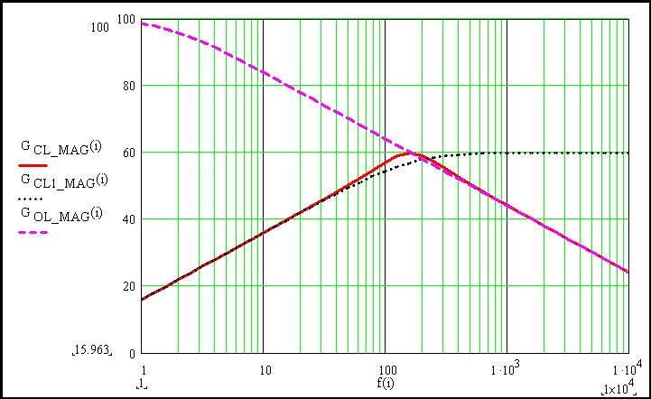 Graph11