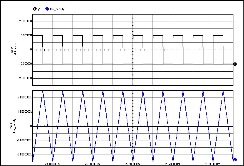 Graph17